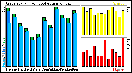 Monthly Overview